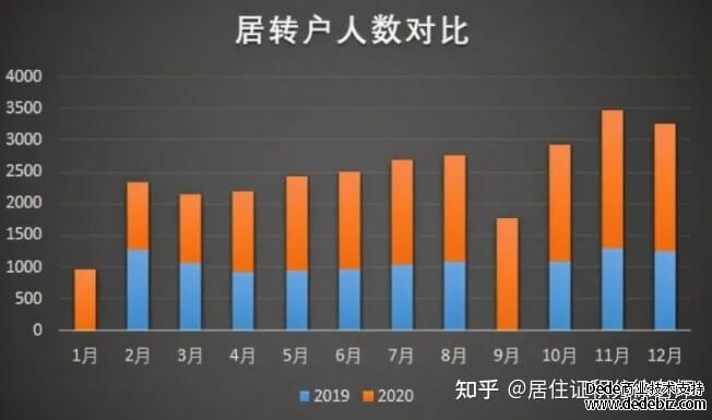 正式发布！2021年上海居转户申请条件！