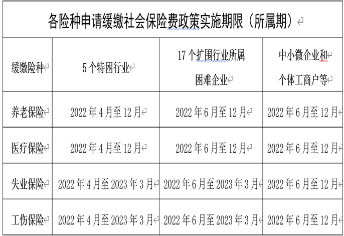 缓缴补缴期限社保，落户购房会影响吗？