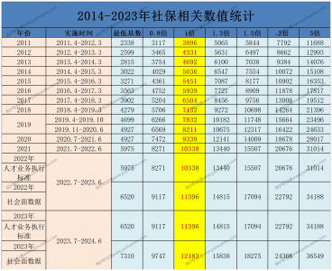 想要落户上海，有“才”和有“财”你总得占一样！