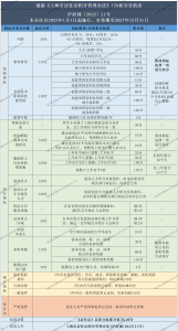 上海居住证120积分方案：年龄、学历、社保、职称全面分析，总有一个适合你！