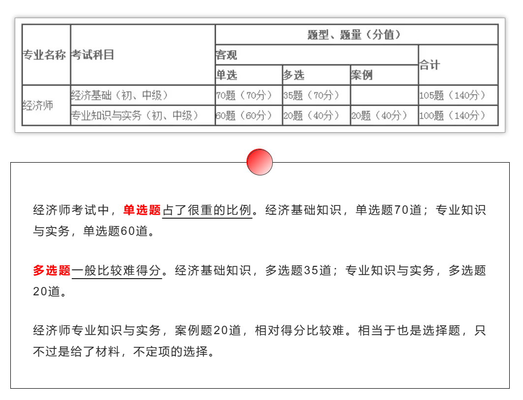 紧急通知！！中经评分标准曝光！这个细节一定要注意！