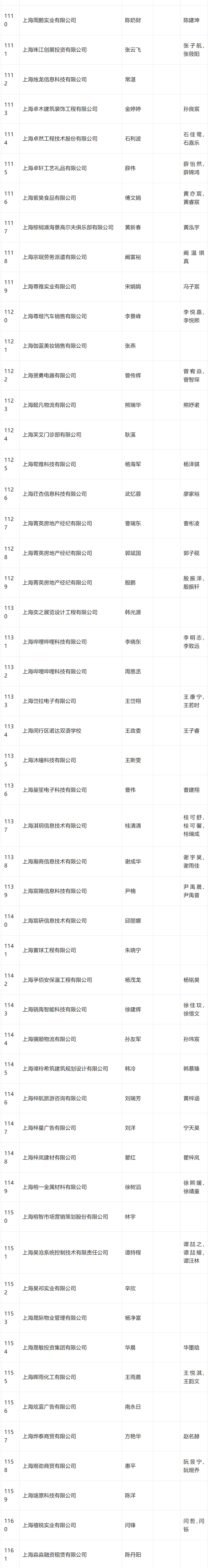 2024年4月第一批居转户完整公示名单：共1384人成功落户上海！