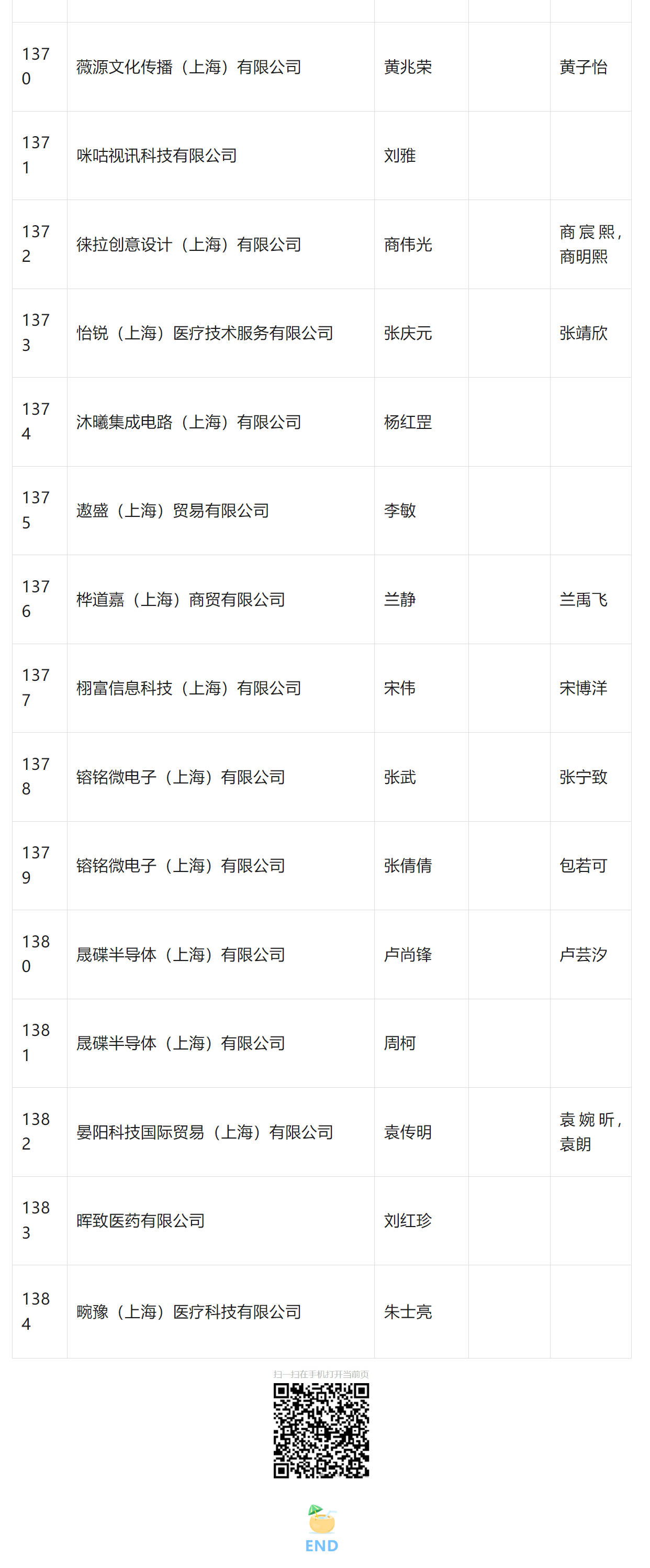 2024年4月第一批居转户完整公示名单：共1384人成功落户上海！