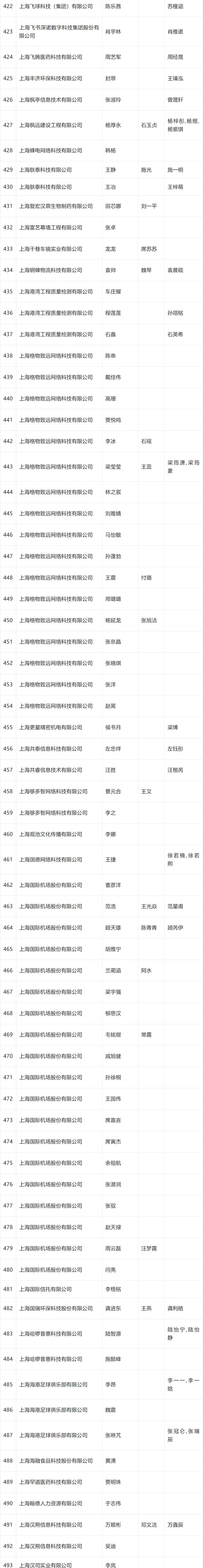 2024年4月第一批人才引进完整公示名单：共2253人成功落户上海！