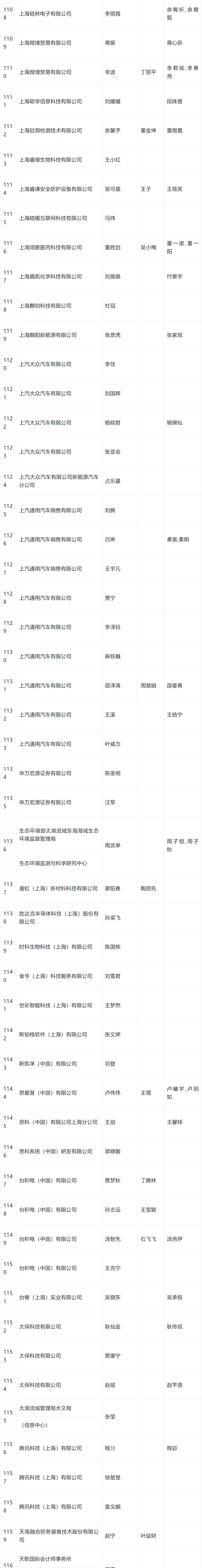 2024年4月第一批人才引进完整公示名单：共2253人成功落户上海！
