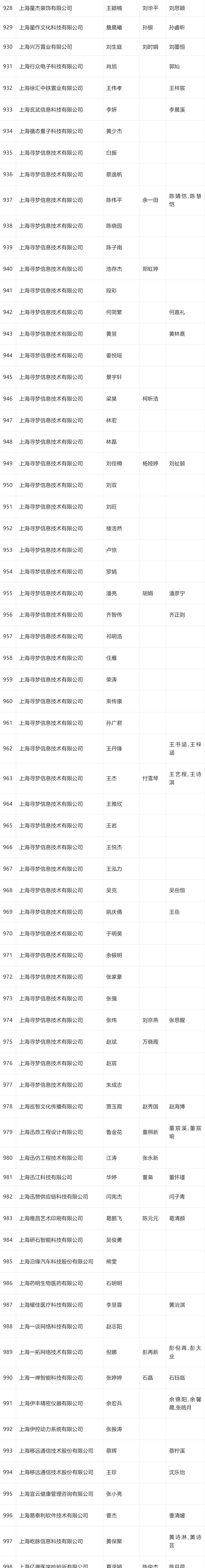 2024年4月第一批人才引进完整公示名单：共2253人成功落户上海！