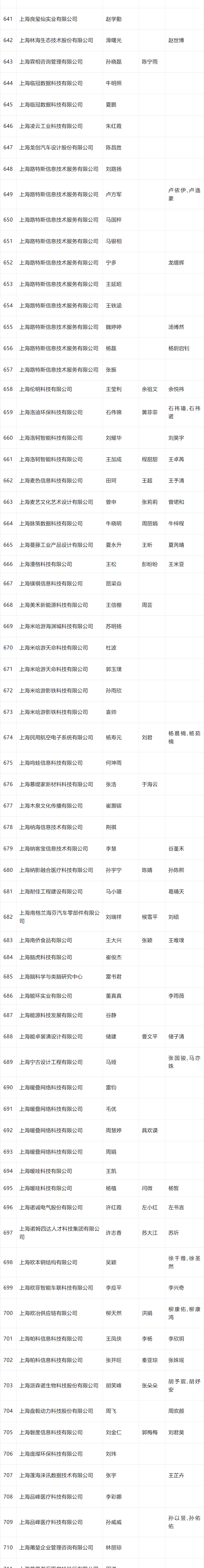 2024年4月第一批人才引进完整公示名单：共2253人成功落户上海！