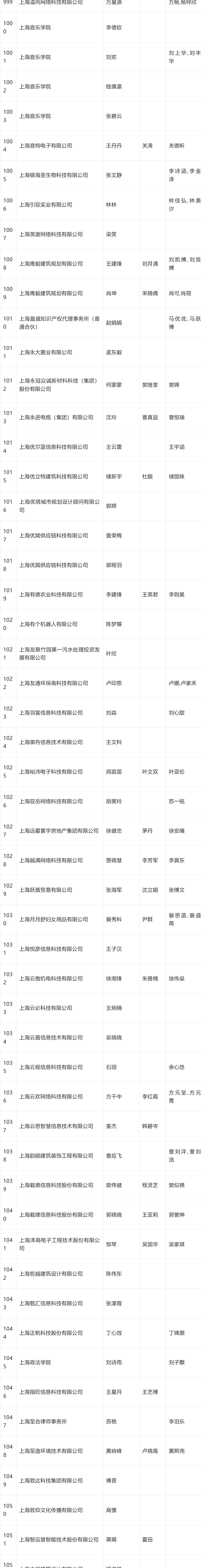 2024年4月第一批人才引进完整公示名单：共2253人成功落户上海！