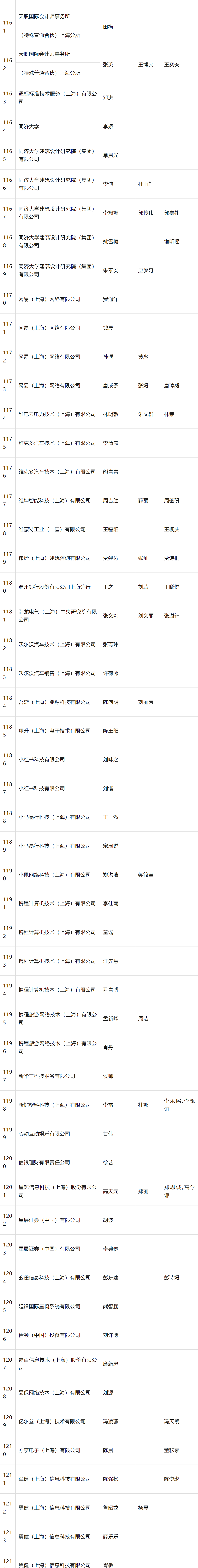 2024年4月第一批人才引进完整公示名单：共2253人成功落户上海！