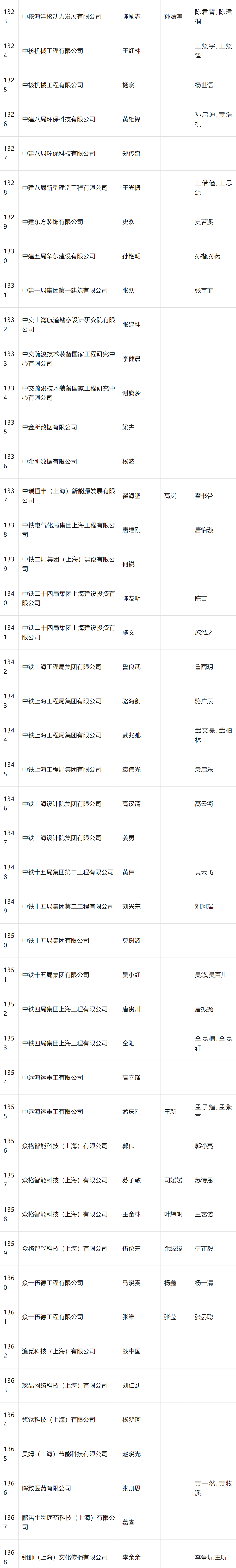 2024年4月第一批人才引进完整公示名单：共2253人成功落户上海！