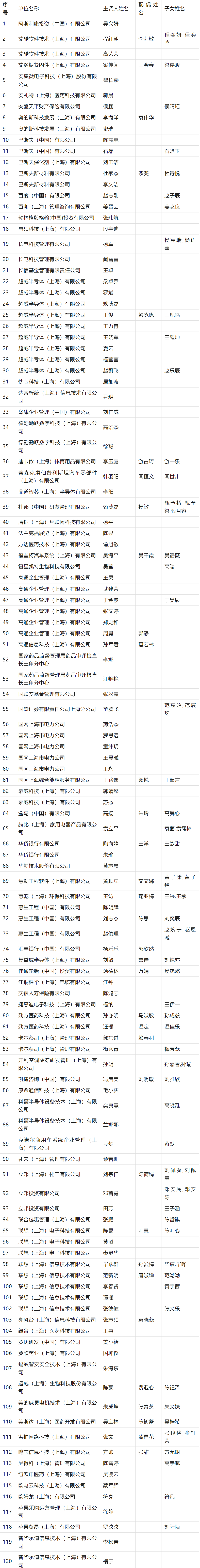 2024年4月第一批人才引进完整公示名单：共2253人成功落户上海！
