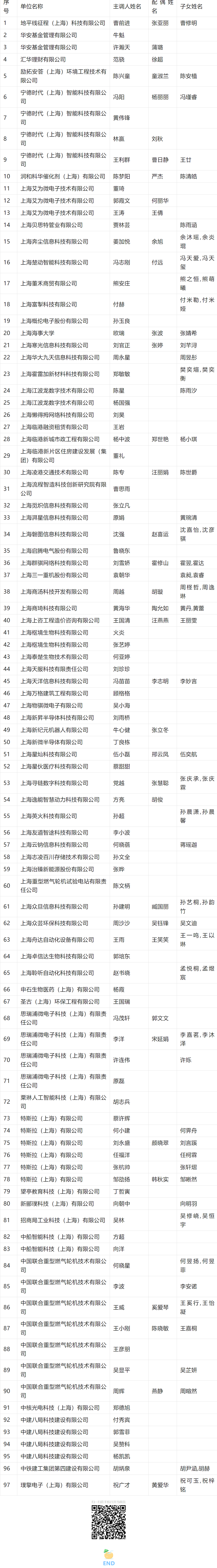 2024年4月第一批人才引进完整公示名单：共2253人成功落户上海！