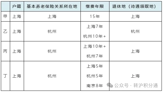 外地人在上海可以享受退休待遇吗？跟上海户口退休会有什么不同？