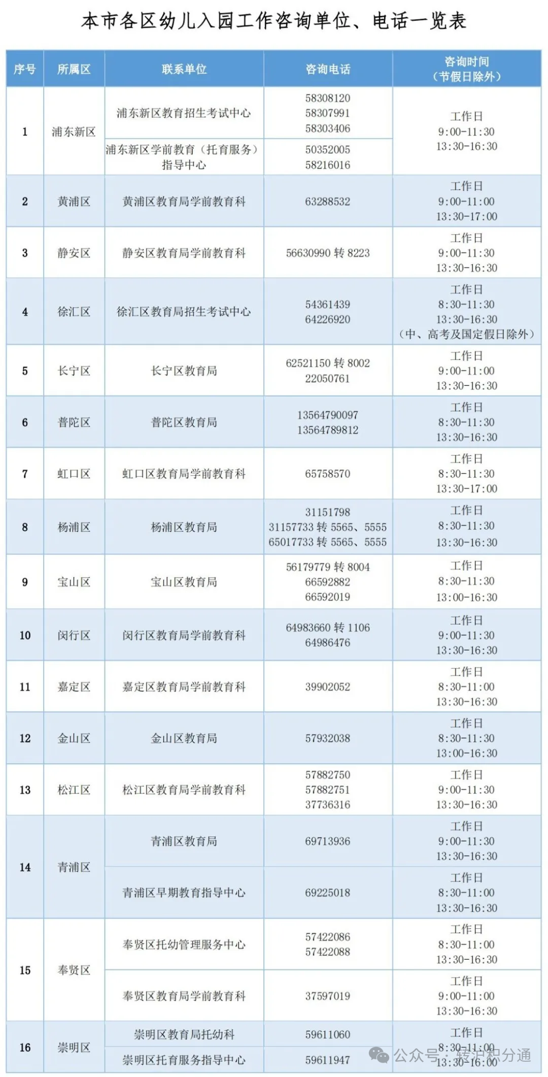 2024年上海幼儿园招生政策发布！外地人员和子女记得准备好这个证件！