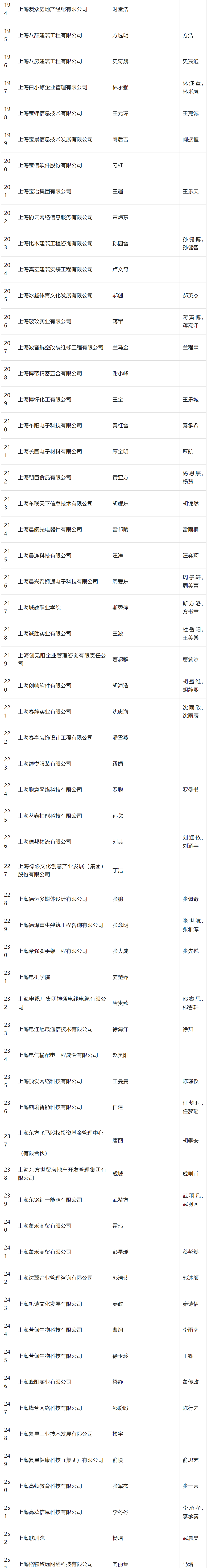 2024年4月第二批居转户完整公示名单：共843人成功落户上海！