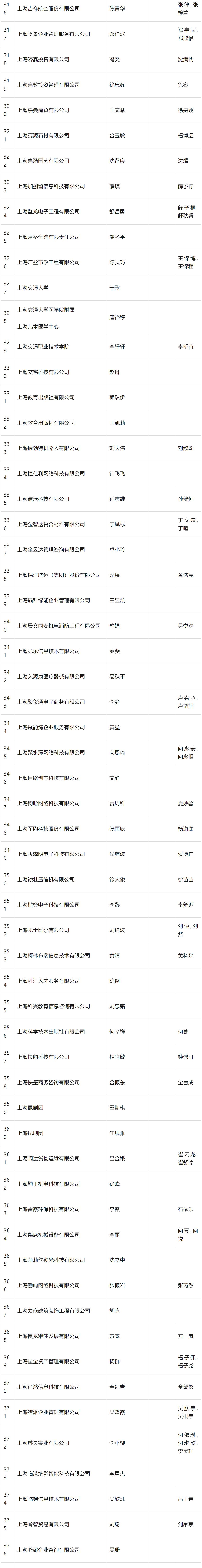 2024年4月第二批居转户完整公示名单：共843人成功落户上海！