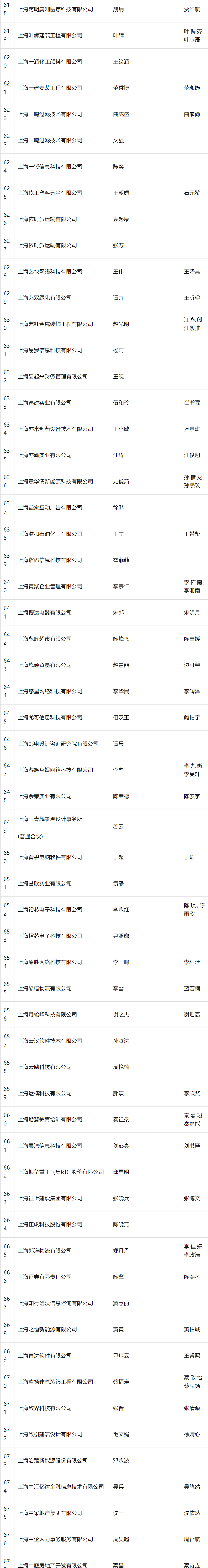 2024年4月第二批居转户完整公示名单：共843人成功落户上海！