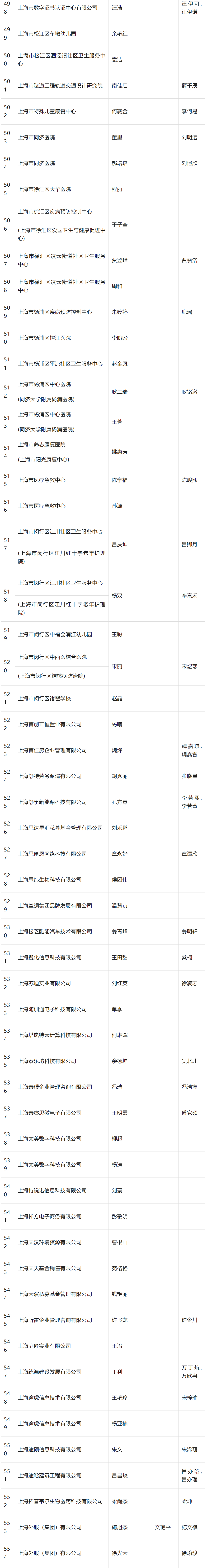 2024年4月第二批居转户完整公示名单：共843人成功落户上海！