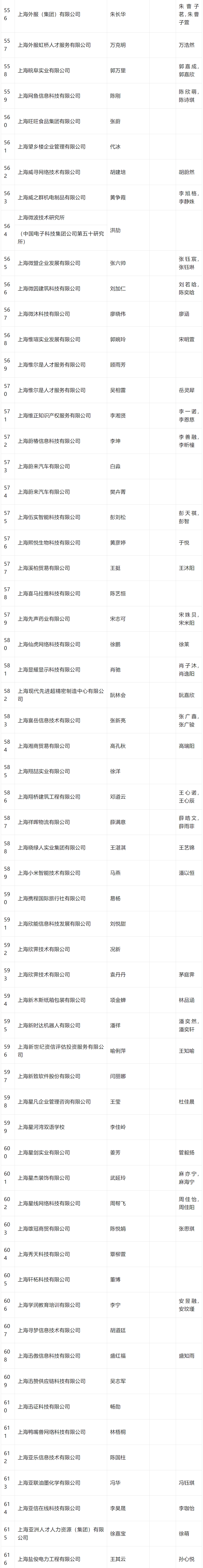 2024年4月第二批居转户完整公示名单：共843人成功落户上海！