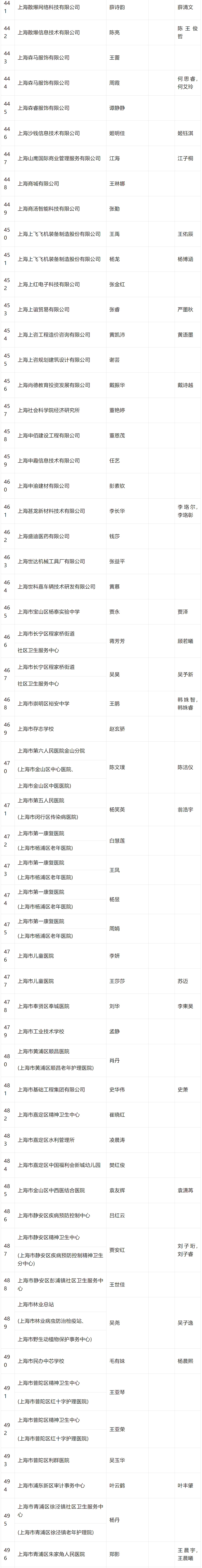 2024年4月第二批居转户完整公示名单：共843人成功落户上海！