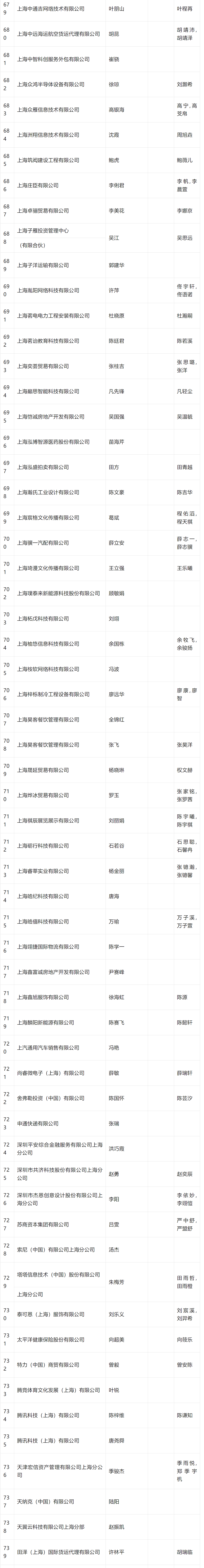 2024年4月第二批居转户完整公示名单：共843人成功落户上海！