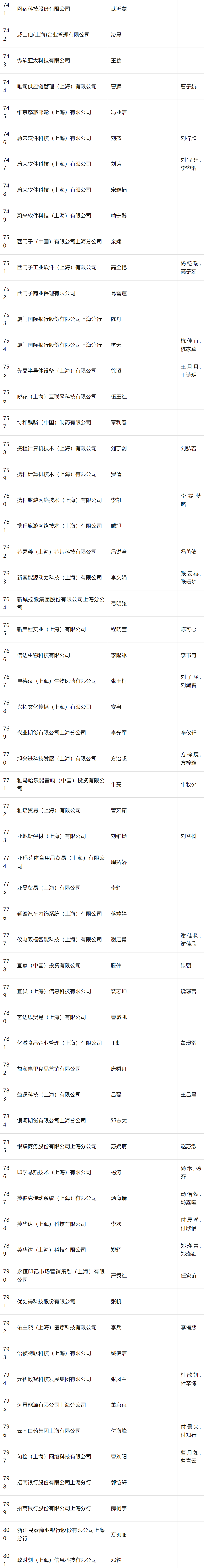 2024年4月第二批居转户完整公示名单：共843人成功落户上海！