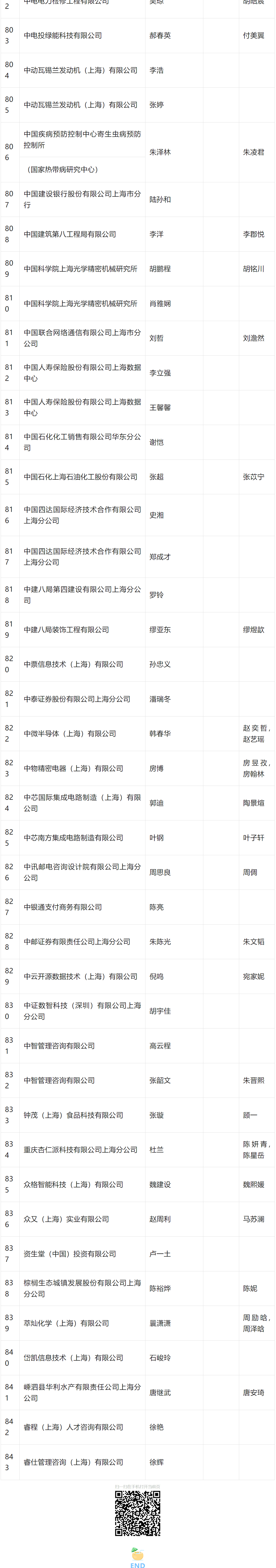 2024年4月第二批居转户完整公示名单：共843人成功落户上海！