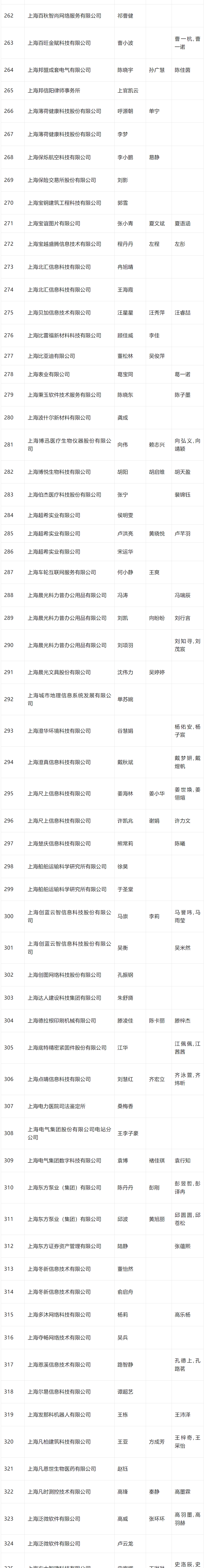 2024年4月第二批人才引进完整公示名单：共1574人成功落户上海！