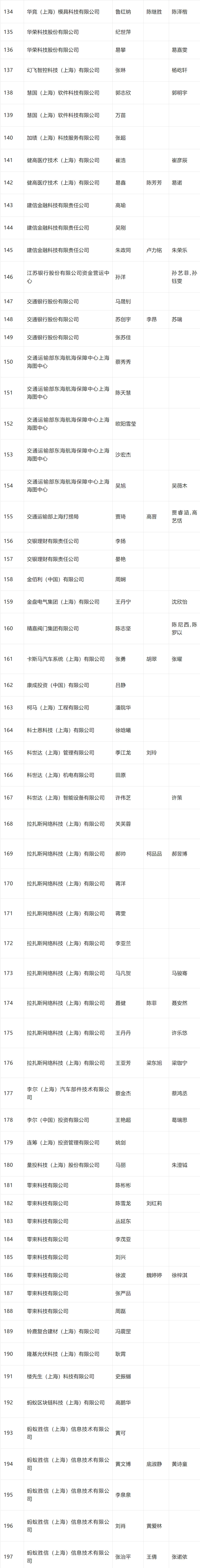 2024年4月第二批人才引进完整公示名单：共1574人成功落户上海！