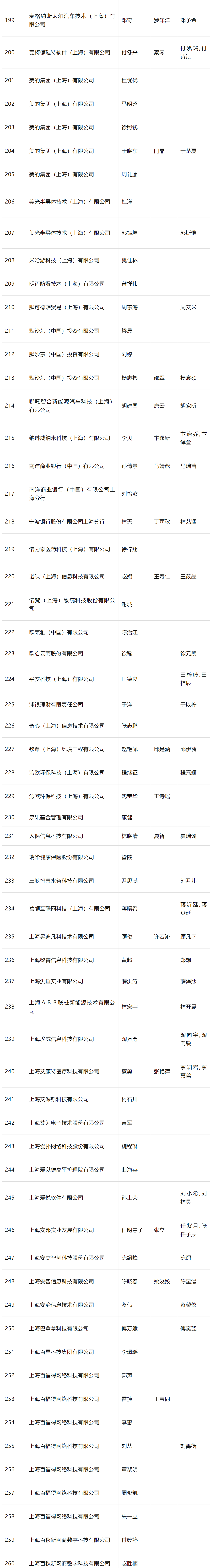 2024年4月第二批人才引进完整公示名单：共1574人成功落户上海！