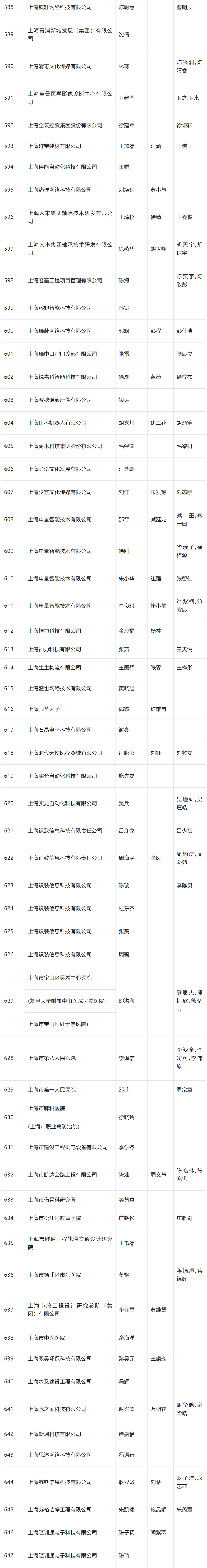 2024年4月第二批人才引进完整公示名单：共1574人成功落户上海！