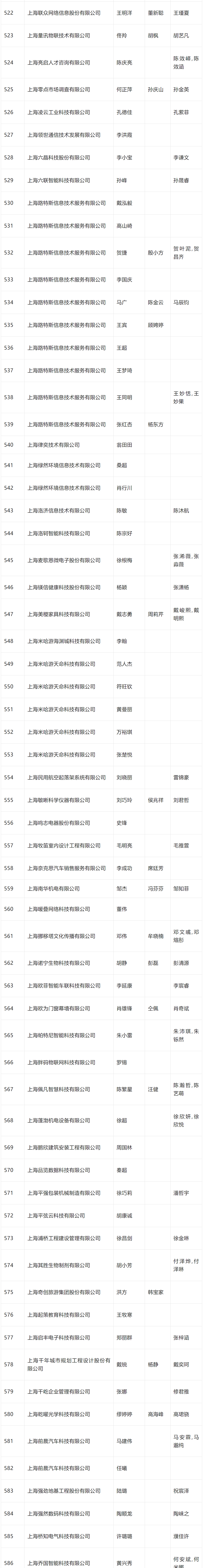 2024年4月第二批人才引进完整公示名单：共1574人成功落户上海！