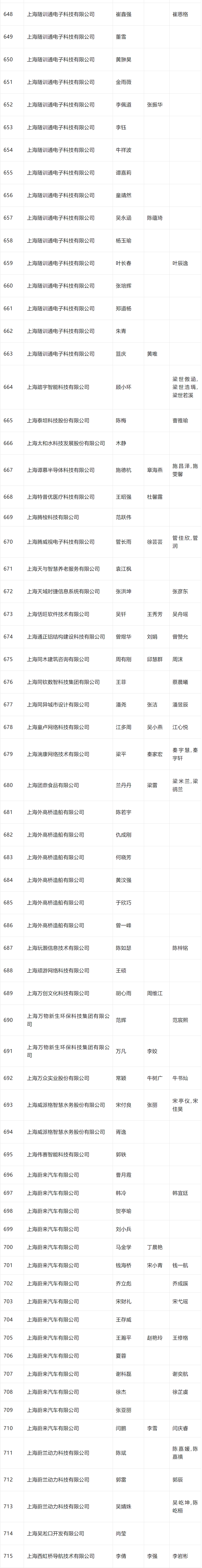 2024年4月第二批人才引进完整公示名单：共1574人成功落户上海！