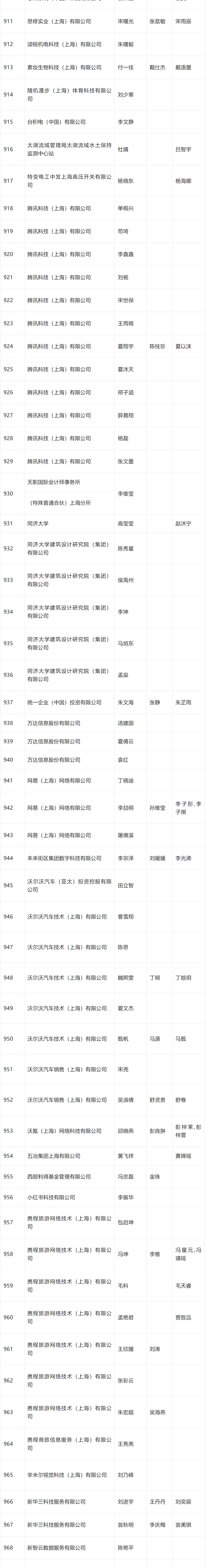 2024年4月第二批人才引进完整公示名单：共1574人成功落户上海！