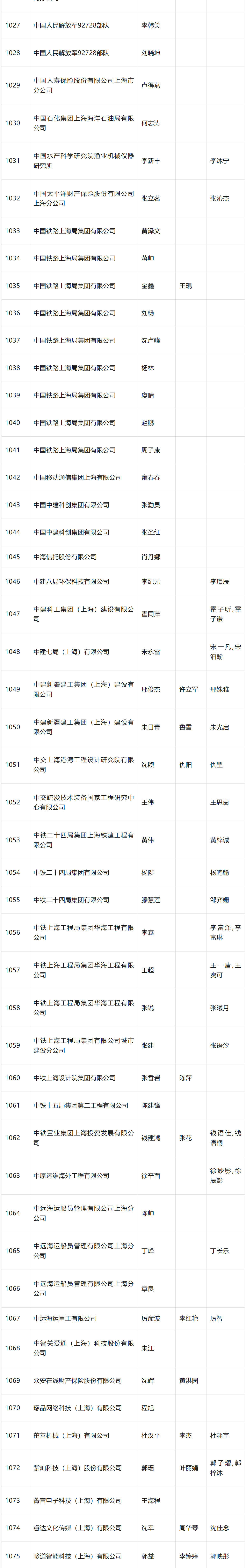 2024年4月第二批人才引进完整公示名单：共1574人成功落户上海！