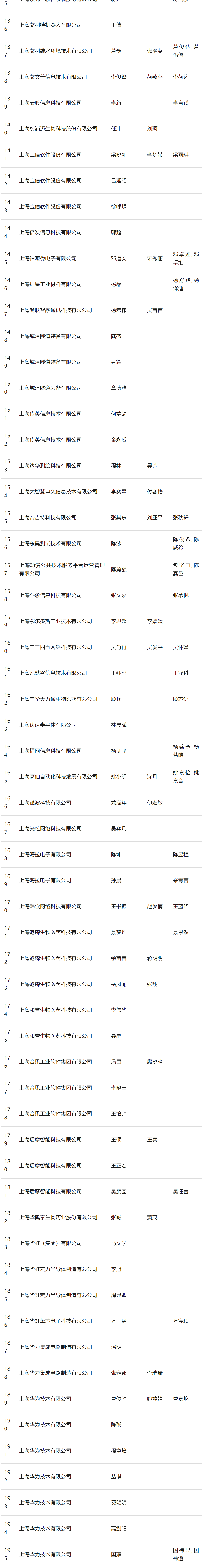 2024年4月第二批人才引进完整公示名单：共1574人成功落户上海！