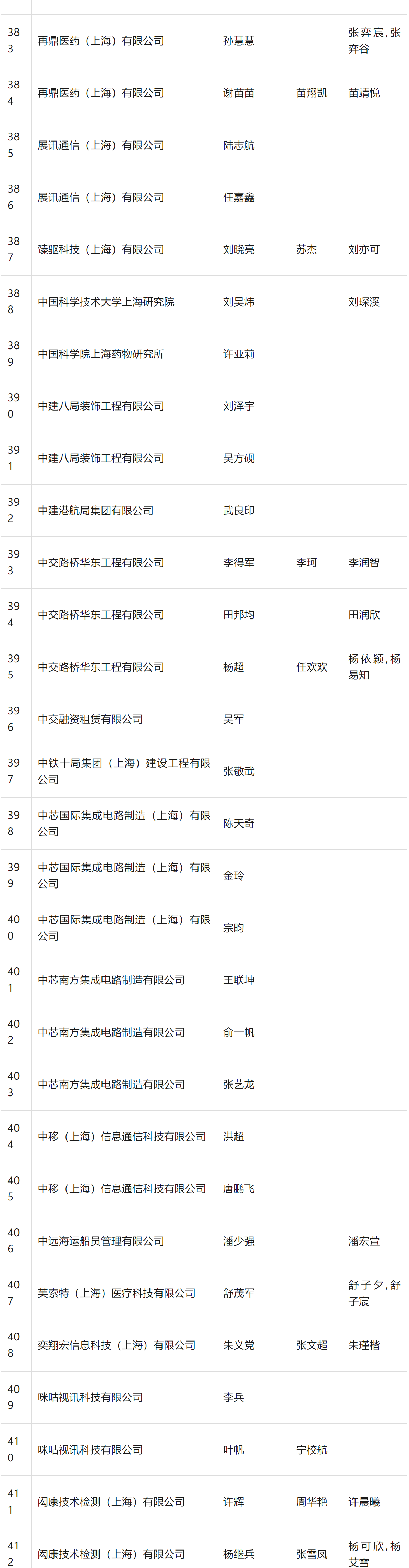 2024年4月第二批人才引进完整公示名单：共1574人成功落户上海！