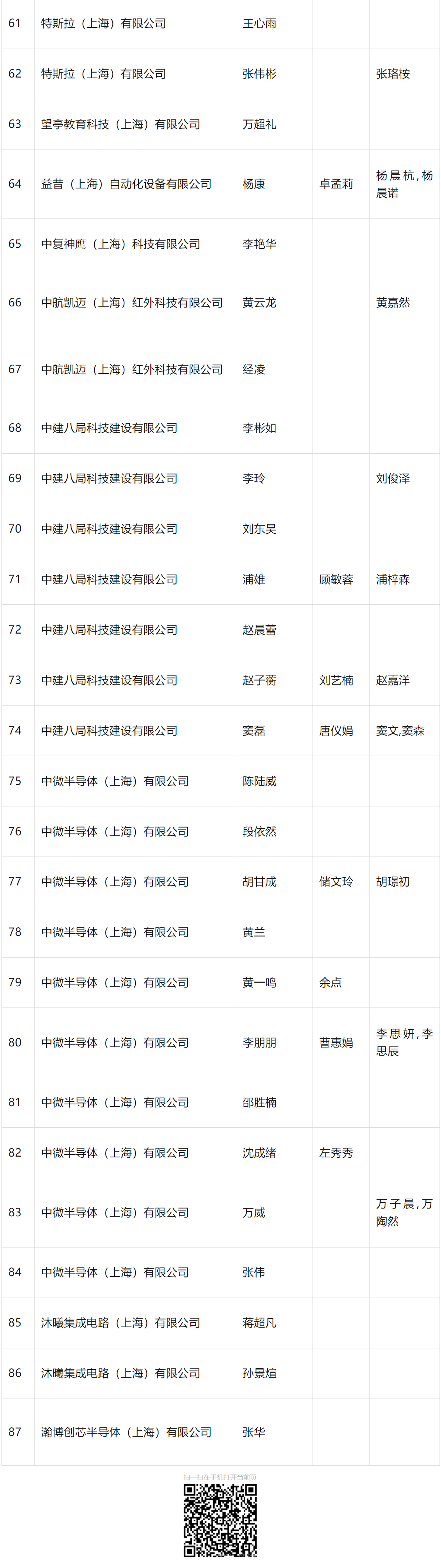 2024年4月第二批人才引进完整公示名单：共1574人成功落户上海！