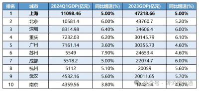 GDP傲视全国，生育率却“垫底”！外来人口占比超40%，上海的未来会怎样？