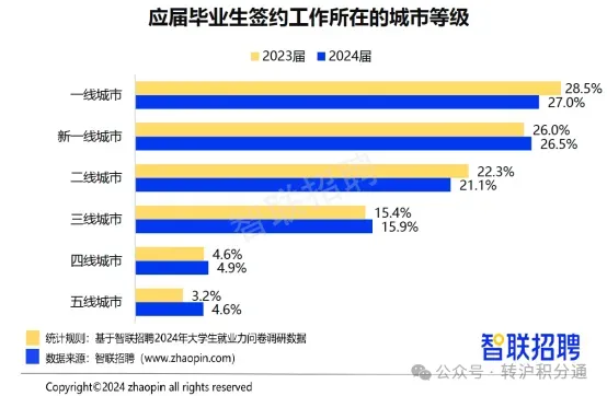 延迟退休，能在上海活着已经很了不起了