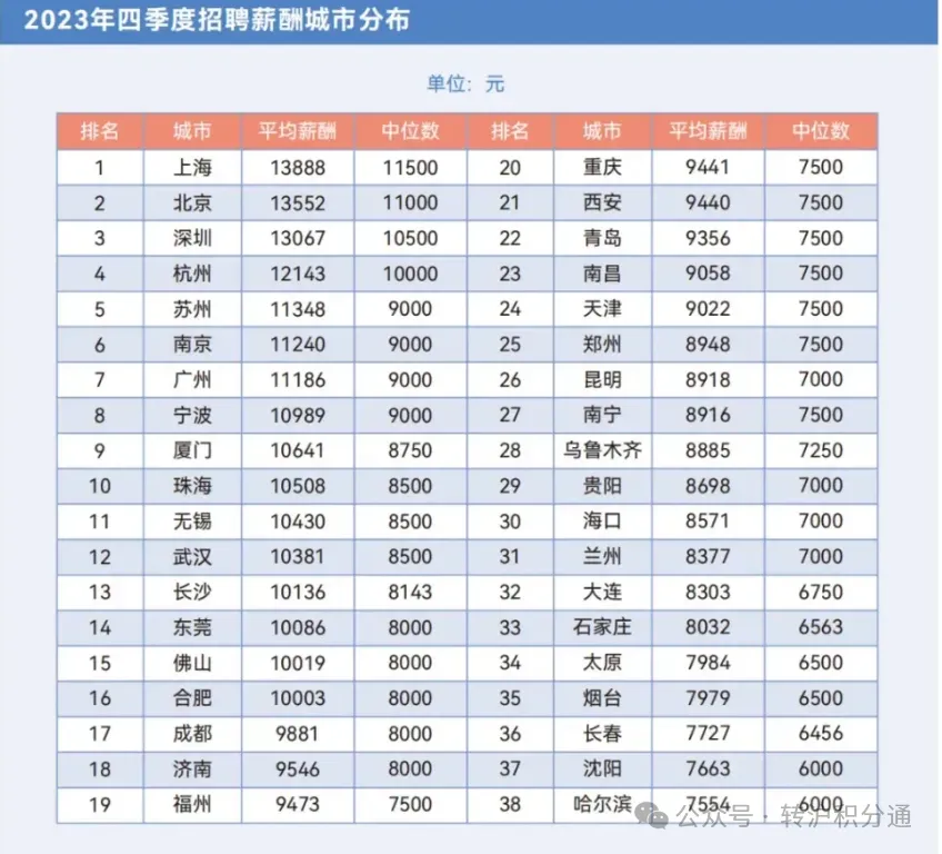 延迟退休，能在上海活着已经很了不起了