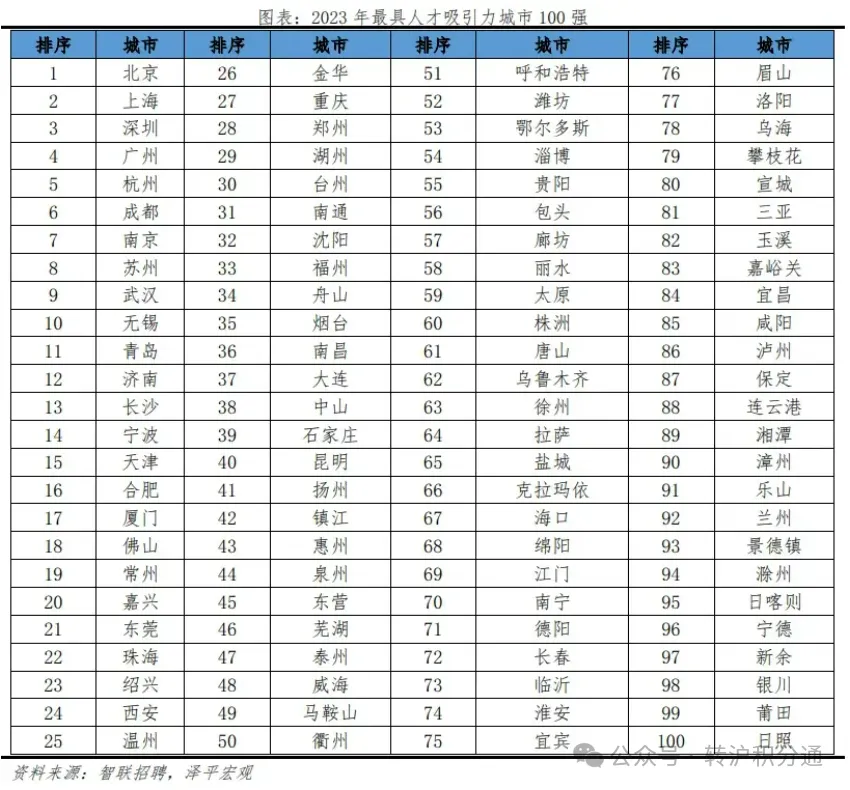 延迟退休，能在上海活着已经很了不起了