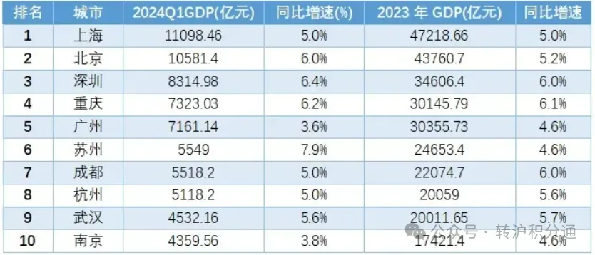 延迟退休，能在上海活着已经很了不起了