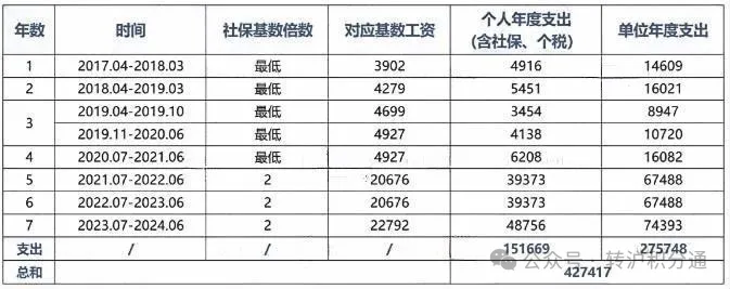 上海居转户已成过去式？人才引进落户人数暴增，落户门槛为“才”大开！